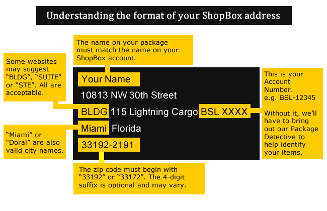 Your ShopBox Address Explained